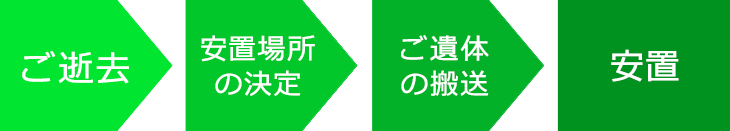ご安置