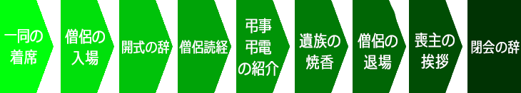 告別式